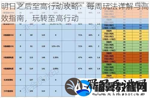 明日之后至高行动攻略