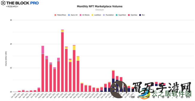 11张图解读十月加密市场：多数指标大反弹