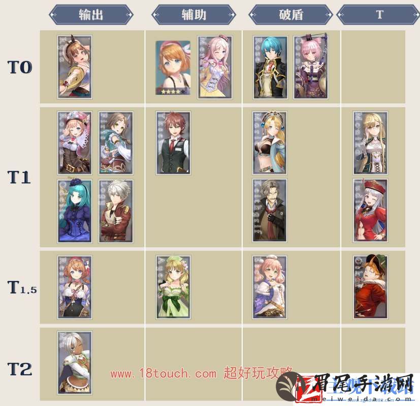 蕾斯莱莉娅娜的炼金工房角色节奏榜
