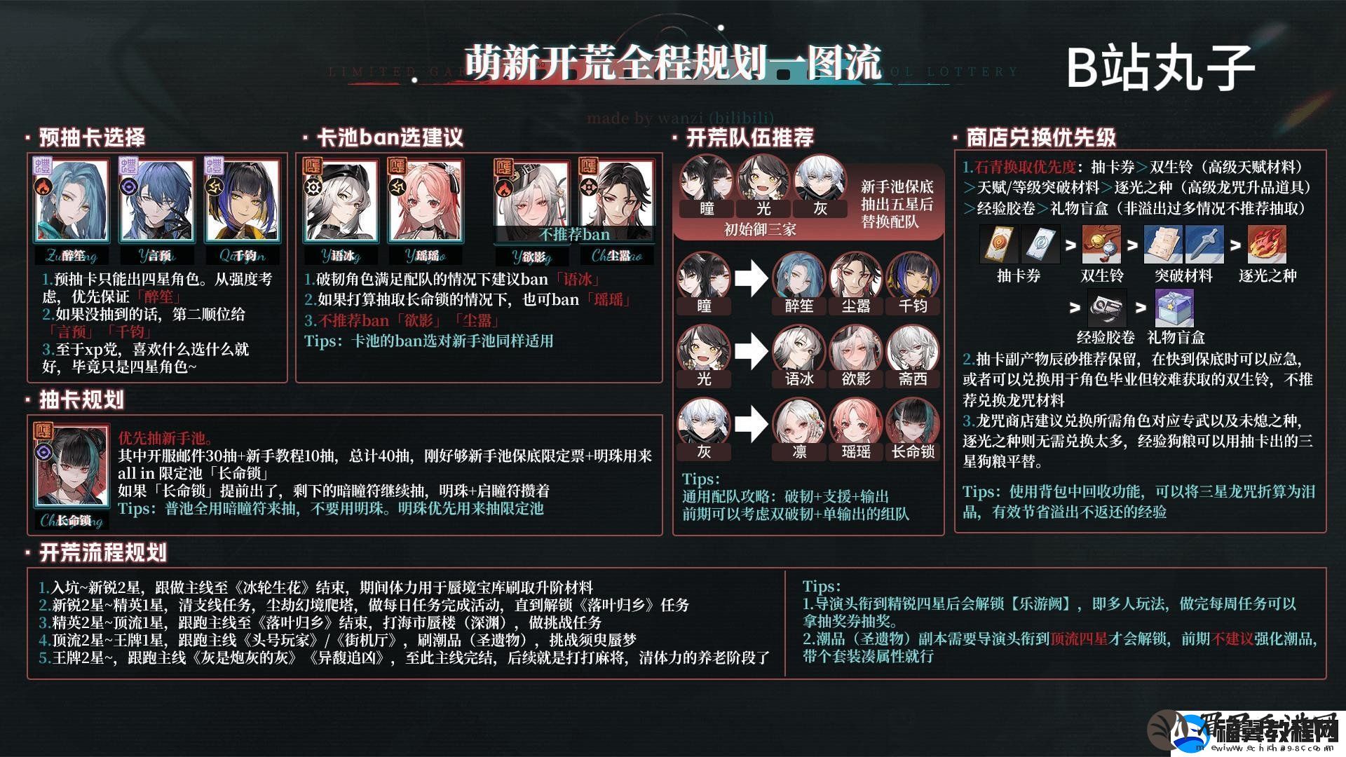 归龙潮开服新手开荒怎么玩-归龙潮开服新手开荒玩法攻略大全