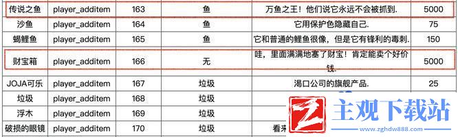 星露谷物语代码是什么