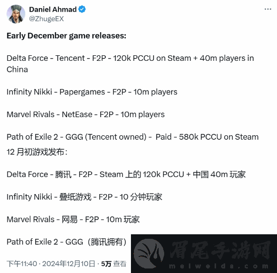 游戏分析师谈12月初游戏表现 中国游戏赢麻了！
