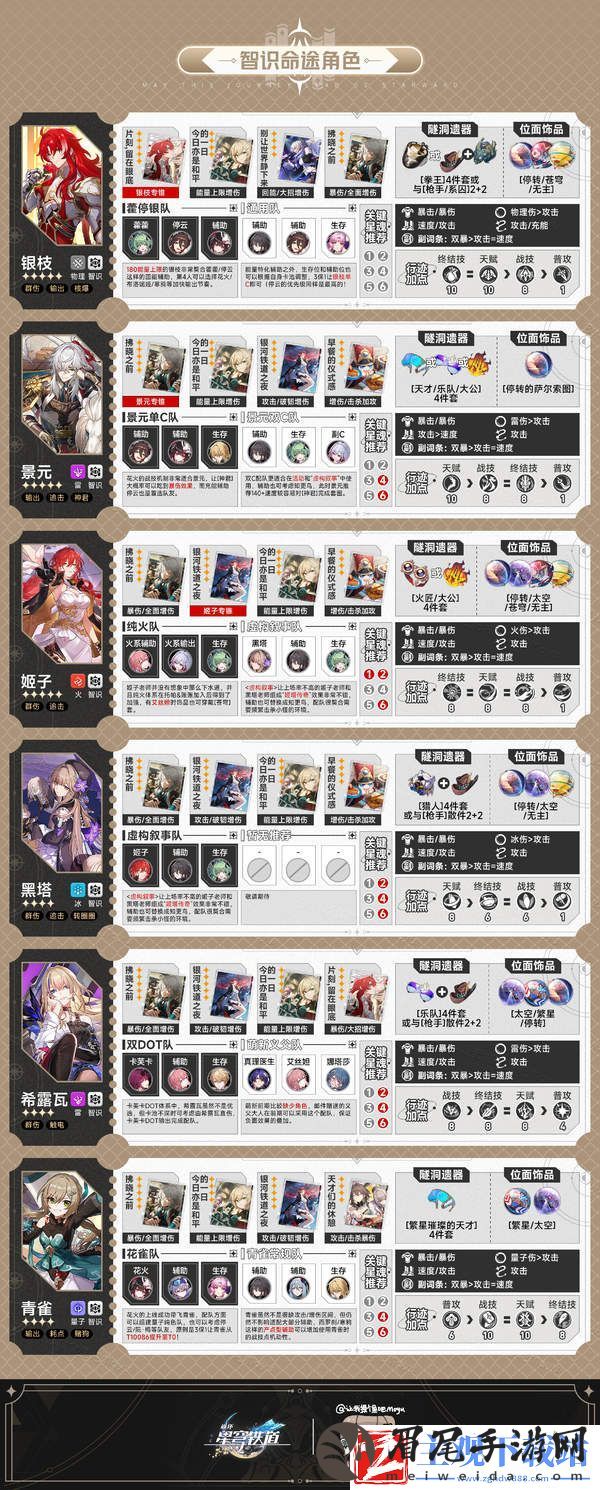 崩坏星穹铁道V2.2全角色一图流攻略