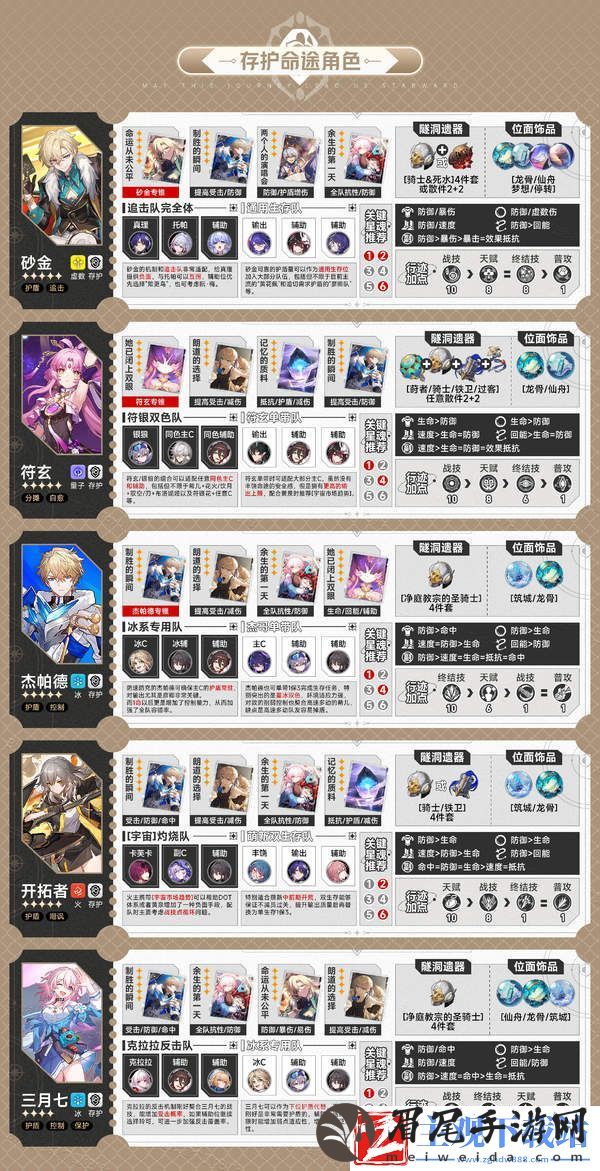 崩坏星穹铁道V2.2全角色一图流攻略