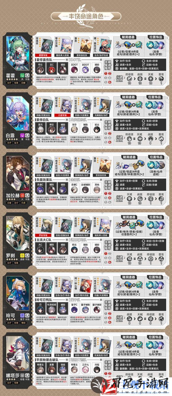 崩坏星穹铁道V2.2全角色一图流攻略