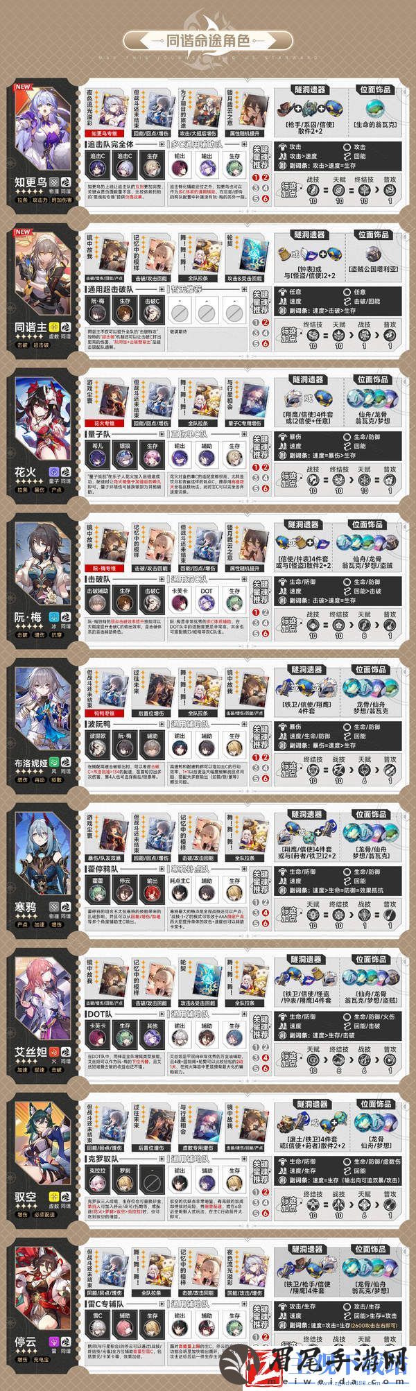 崩坏星穹铁道V2.2全角色一图流攻略