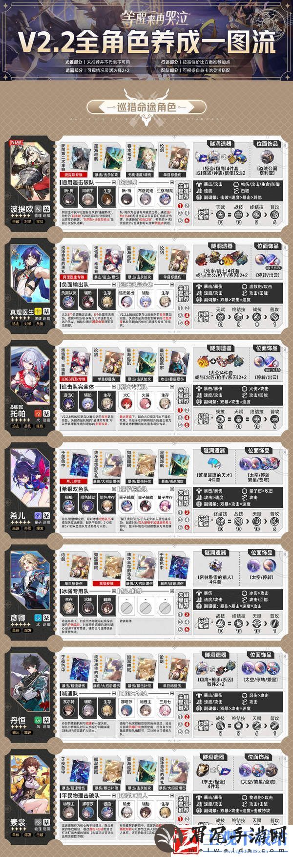 崩坏星穹铁道V2.2全角色一图流攻略-V2.2全角色一图流养成配队