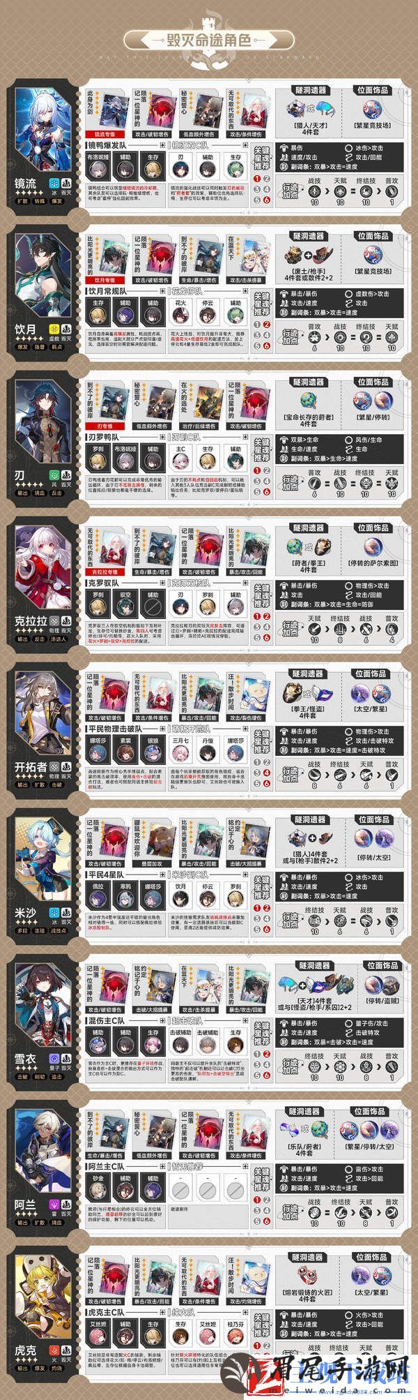 崩坏星穹铁道V2.2全角色一图流攻略