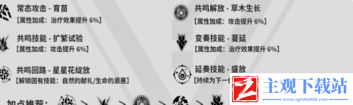鸣潮维里奈角色怎么养成