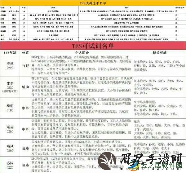 目前可试训名单汇总：不然、冰尘、壶神多选手在列