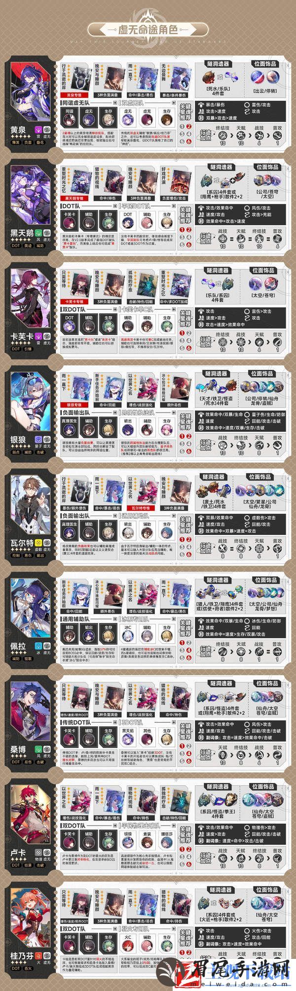 崩坏星穹铁道V2.2全角色一图流攻略