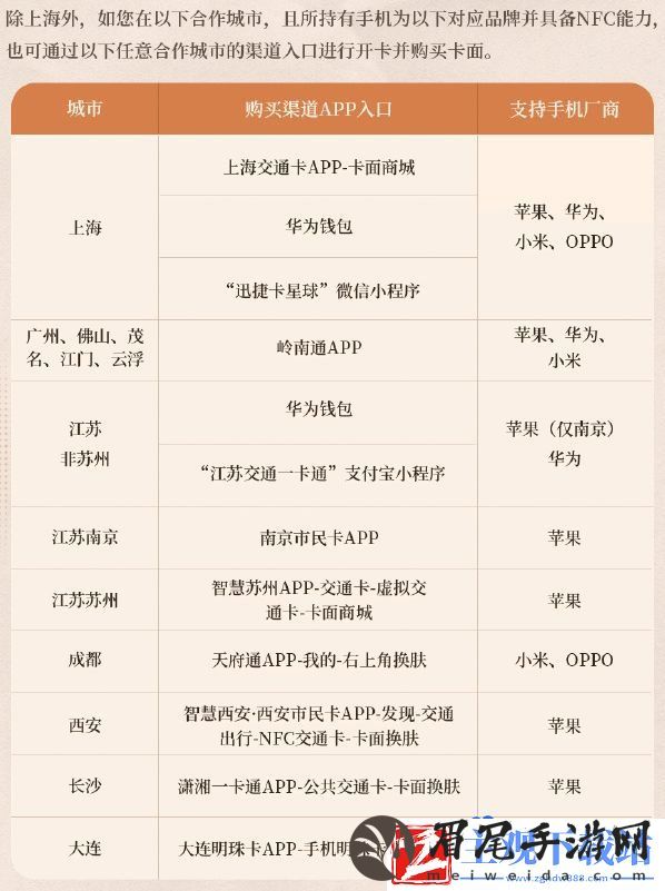 重返未来1999手机交通卡怎么换皮肤