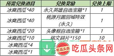 王者荣耀桃源月圆回城特效怎么样