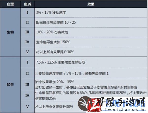 v型血效果推荐