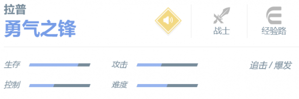 决胜巅峰拉普怎么样