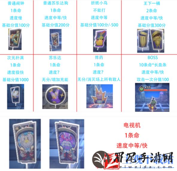 崩坏星穹铁道第几滴血成就任务怎么做