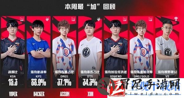 LPL官方闹乌龙-JKL最佳数据落榜-俱乐部罕见硬气称官方数学技能菜