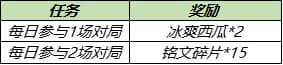 王者荣耀桃源月圆回城特效怎么样