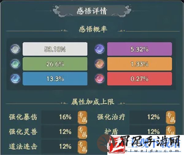 寻道大千天地法则怎么洗属性