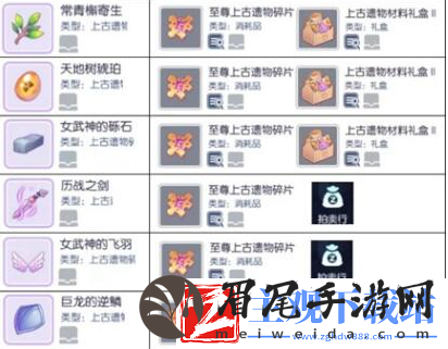 仙境传说RO守护永恒的爱遗物材料怎么刷