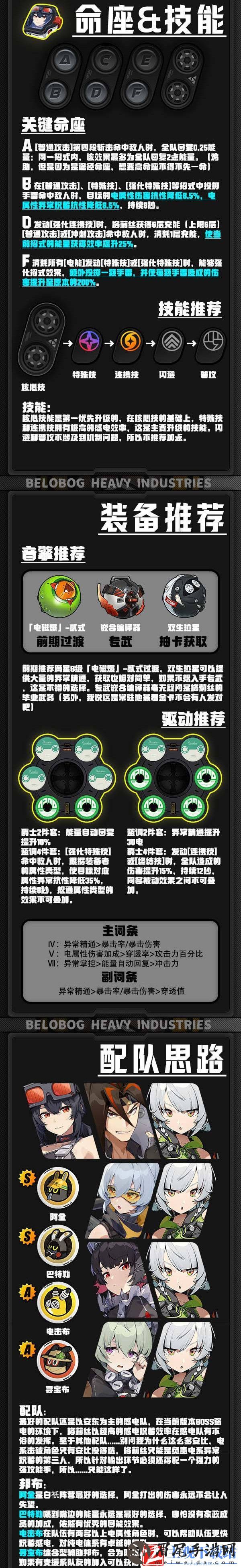 绝区零格莉丝技能装备配队全攻略
