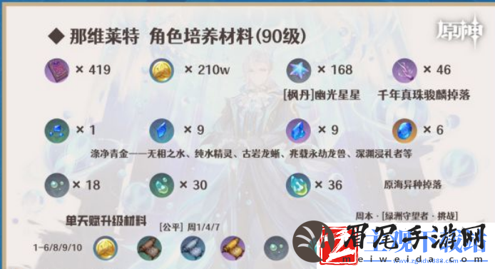 原神那维莱特突破材料哪里有