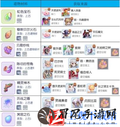 仙境传说RO守护永恒的爱遗物材料怎么刷