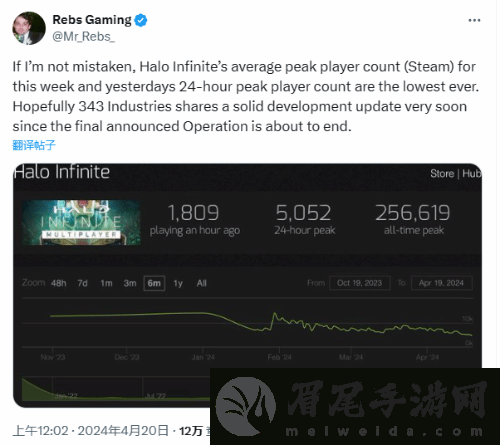表现惨淡！《光环