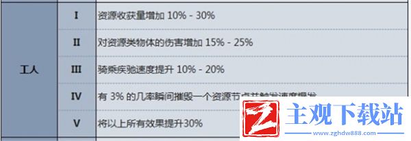 v型血效果推荐