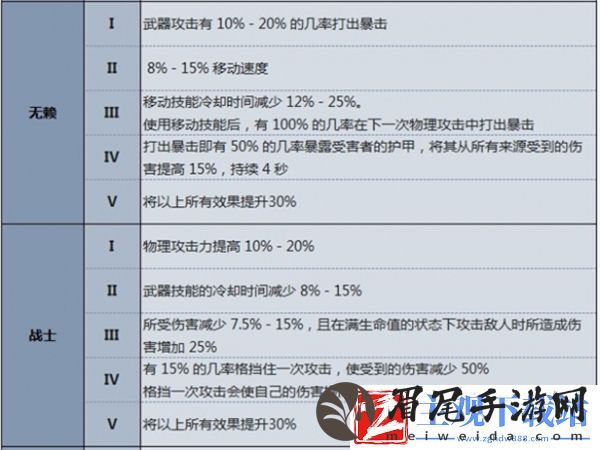v型血效果推荐