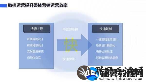 国精在线99