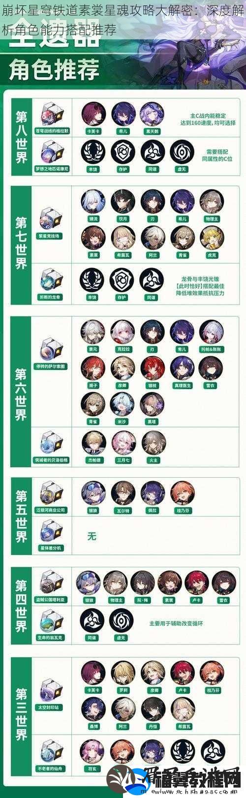 崩坏星穹铁道素裳星魂攻略大解密：深度解析角色能力搭配推荐