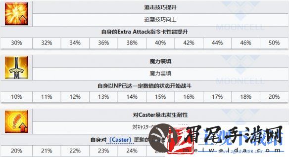 《FGO》静希草十郎从者图鉴