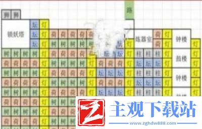 道天录平民版高效率布局图2024