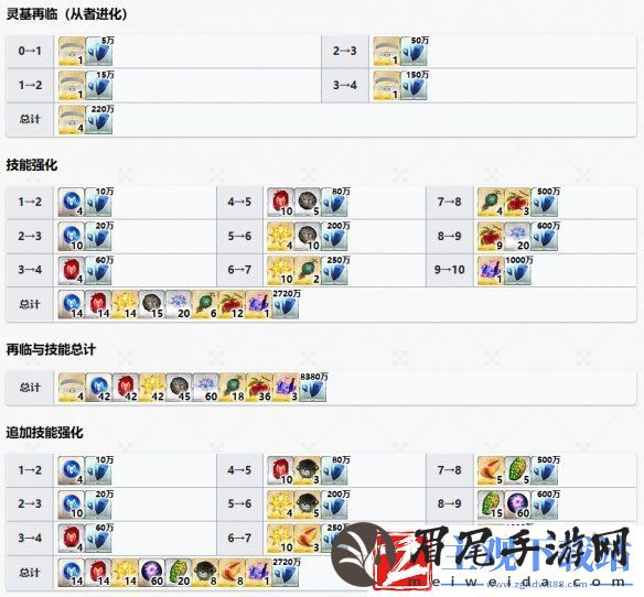 《FGO》静希草十郎从者图鉴