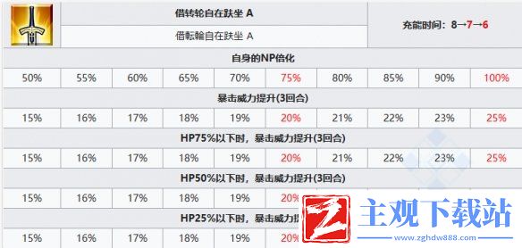 《FGO》静希草十郎从者图鉴
