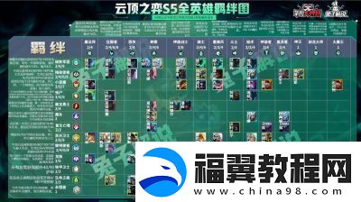 云顶之弈英雄玩法云顶之弈英雄合理出装