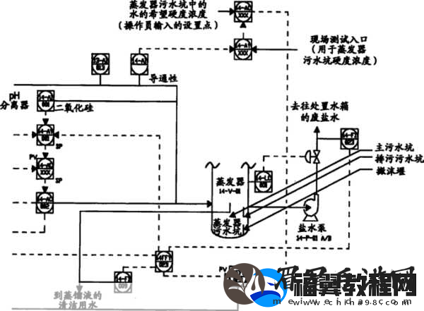 整夜堵着3ph系统的技术原理