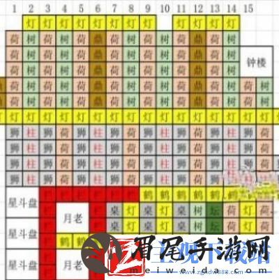 道天录平民版高效率布局图2024