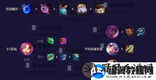 云顶之弈星守阵容推荐