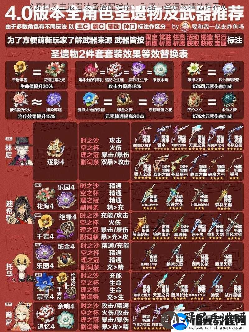 原神风主最强装备搭配指南