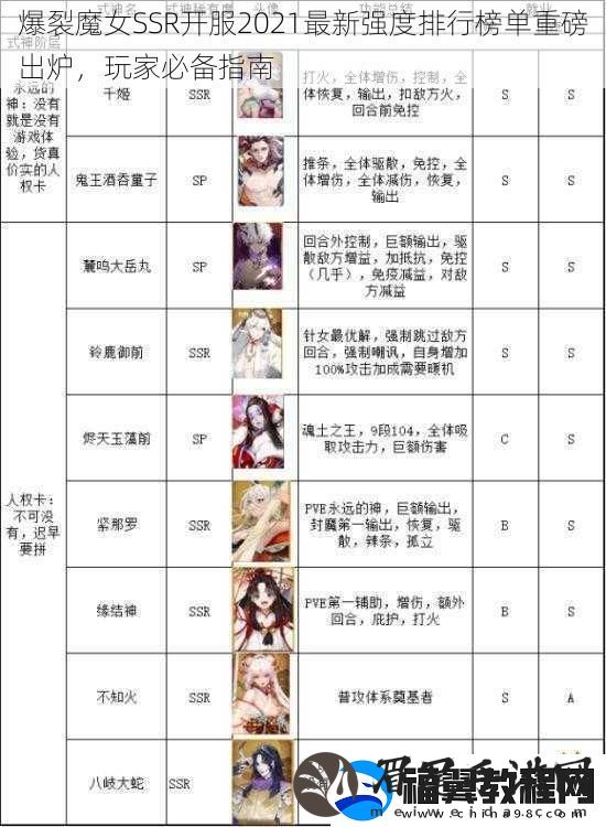 爆裂魔女SSR开服2021最新强度排行榜单重磅出炉-玩家必备指南