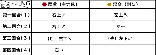 蔚蓝档案第九章9