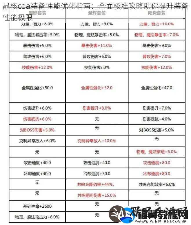 晶核coa装备性能优化指南：全面校准攻略助你提升装备性能极限