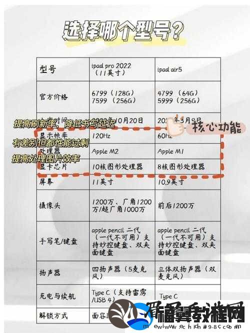 苹果将两款iPad列为过时产品