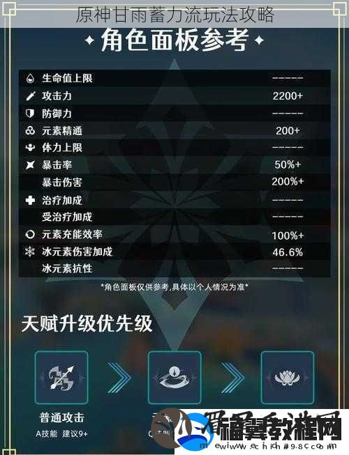 原神甘雨蓄力流玩法攻略