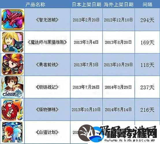 盗梦英雄游戏开服及开区时间规划全面解析与指南