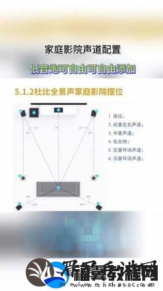 如何打造私人家庭影院3355：1.-家庭影院打造指南：从零开始的完美体验