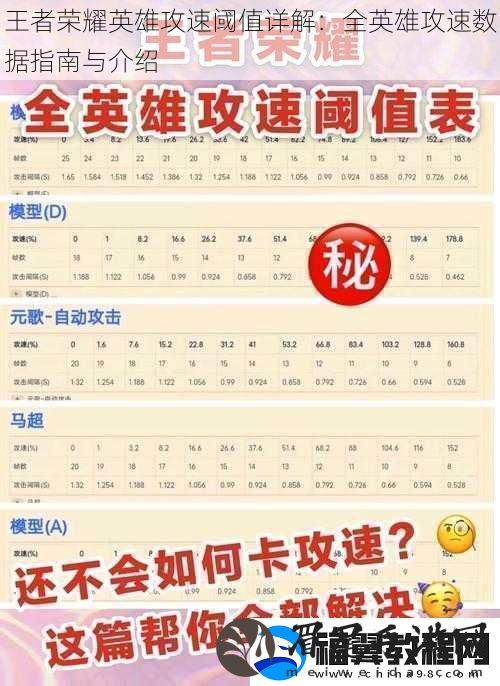 王者荣耀英雄攻速阈值详解：全英雄攻速数据指南与介绍