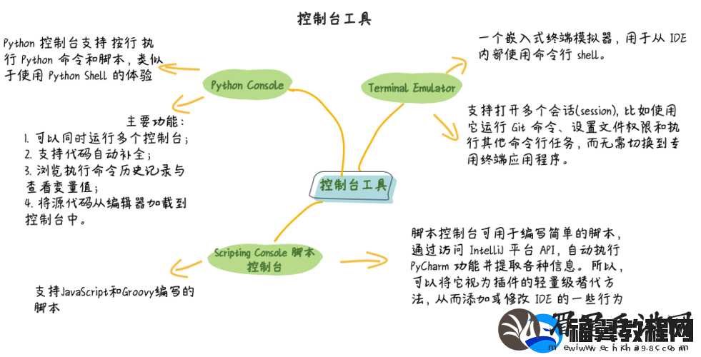 VRising控制台深度使用教程